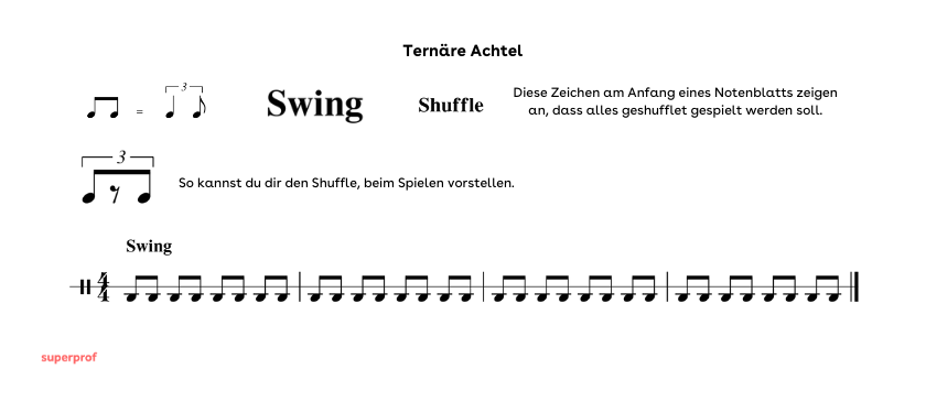 Die verschiedenen Schriebweisen für einen ternären Rhythmus.