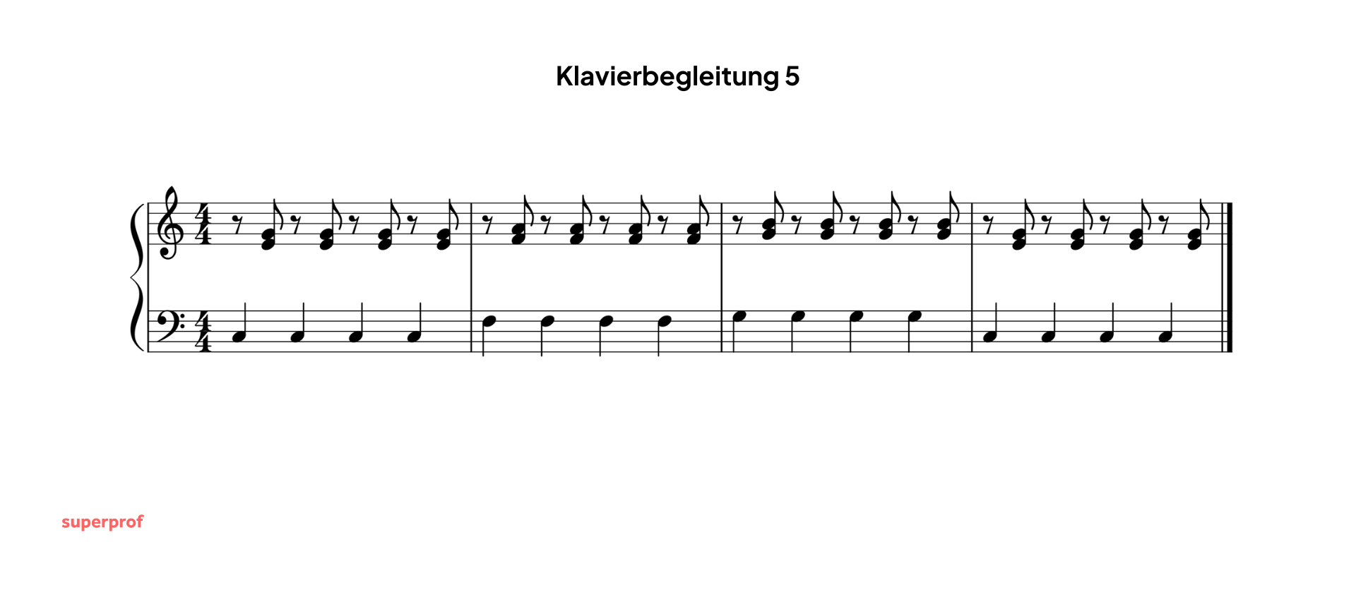 Eine einfache Klavierbegleitung im Viervierteltakt mit Achteln in der rechten Hand. 