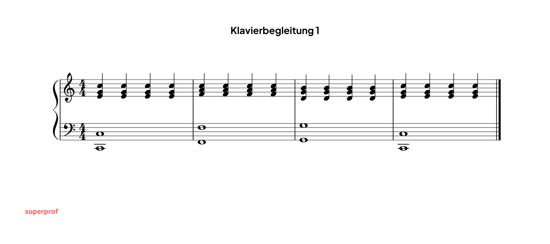 Eine einfache Klavierbegleitung im Viervierteltakt.