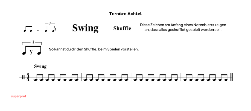 Die verschiedenen Schriebweisen für einen ternären Rhythmus.