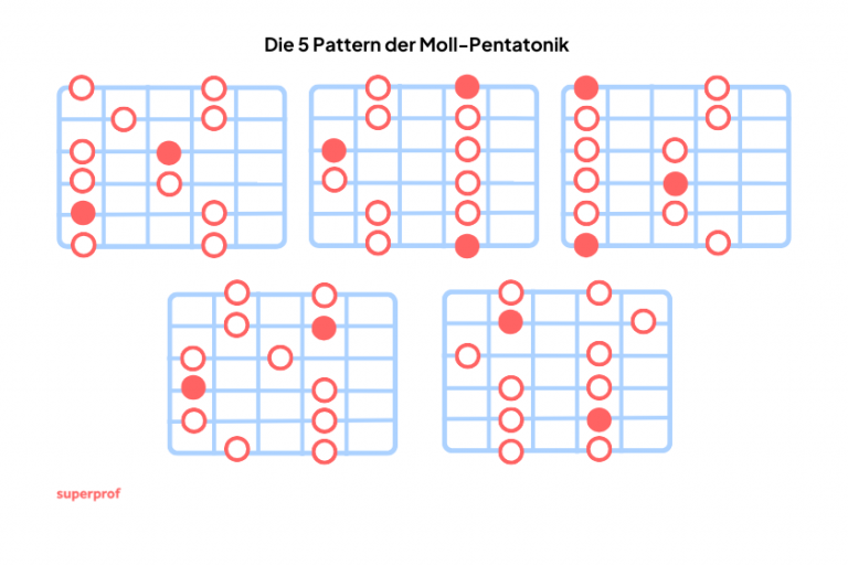 Pentatonik Gitarre So kannst du die Tonleiter lernen