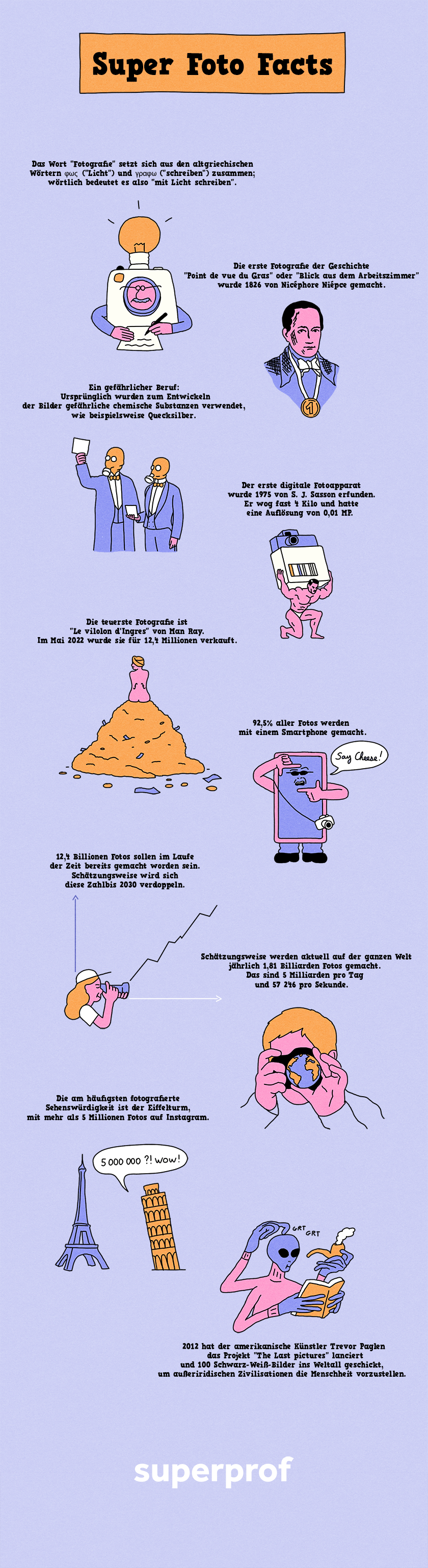 Infografik  mit Fakten über das Fotografieren