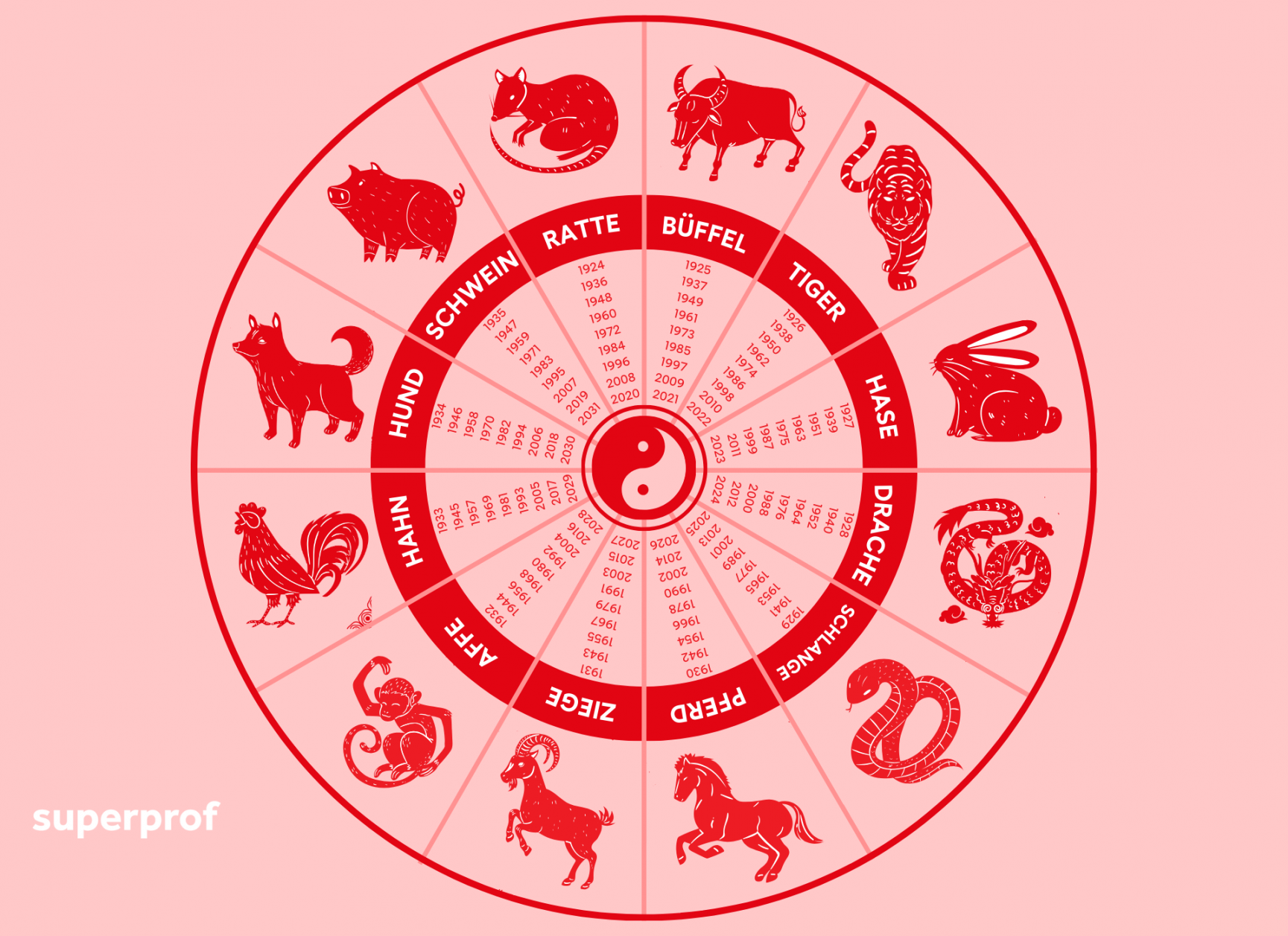 Fabelhafte Chinesisches Horoskop 1971 Bild