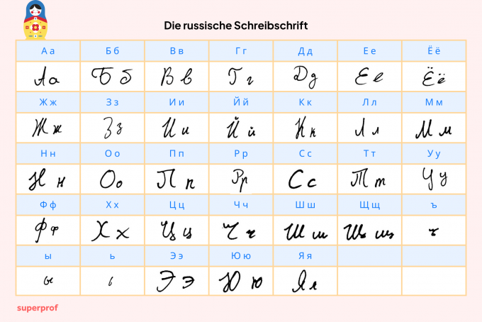 Russische Alphabet Mit Deutscher übersetzung