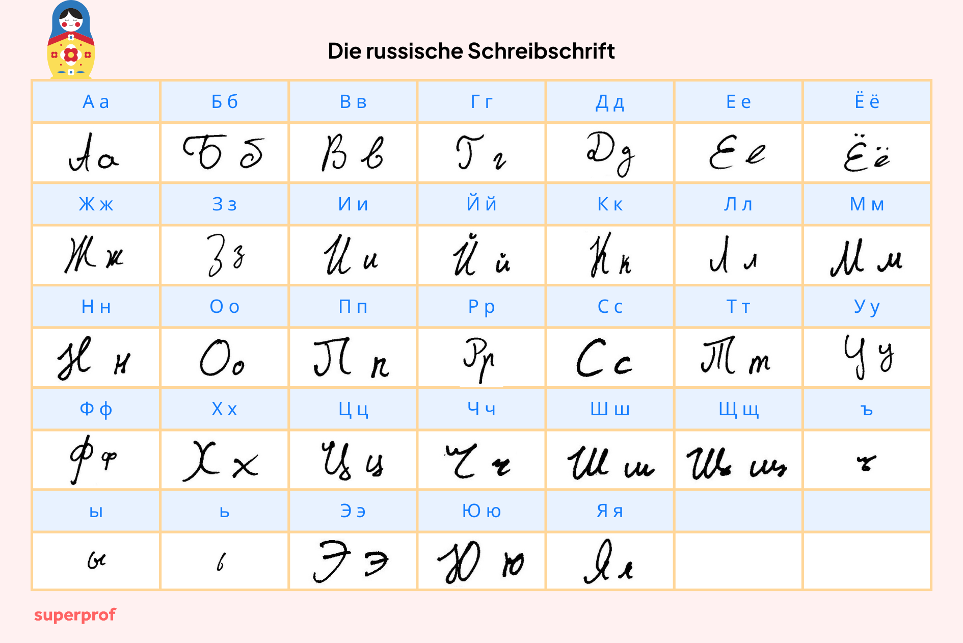 Alle russischen Buchstaben in Druck- und in Schreibschrift