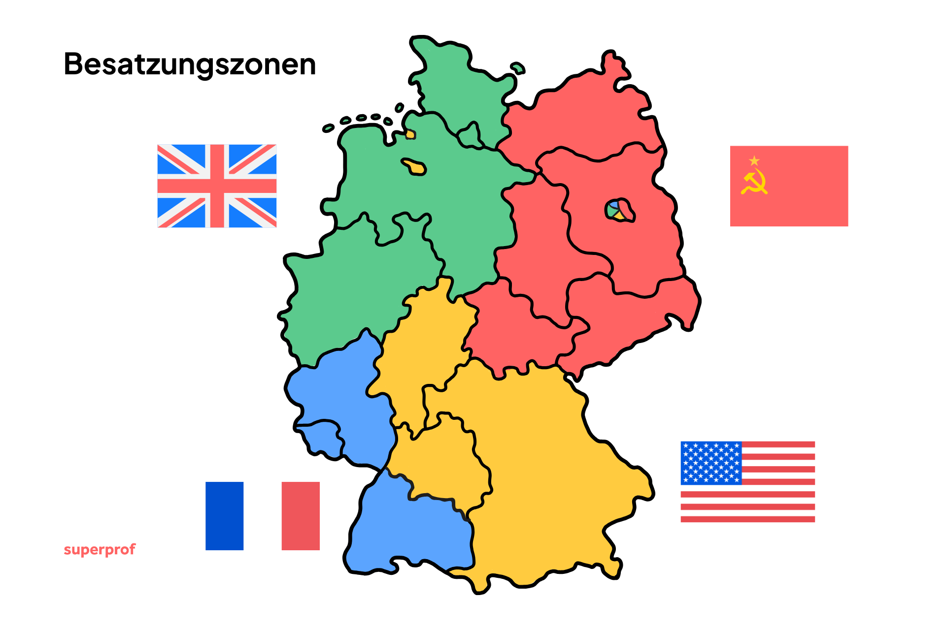 Die Besatzungszonen in Deutschland mit Flaggen