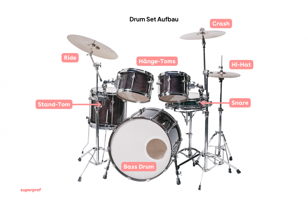 Schlagzeug Aufbau So Wird Ein Drum Set Aufgebaut schlagzeug-aufbau-so-wird-ein-drum-set-aufgebaut
