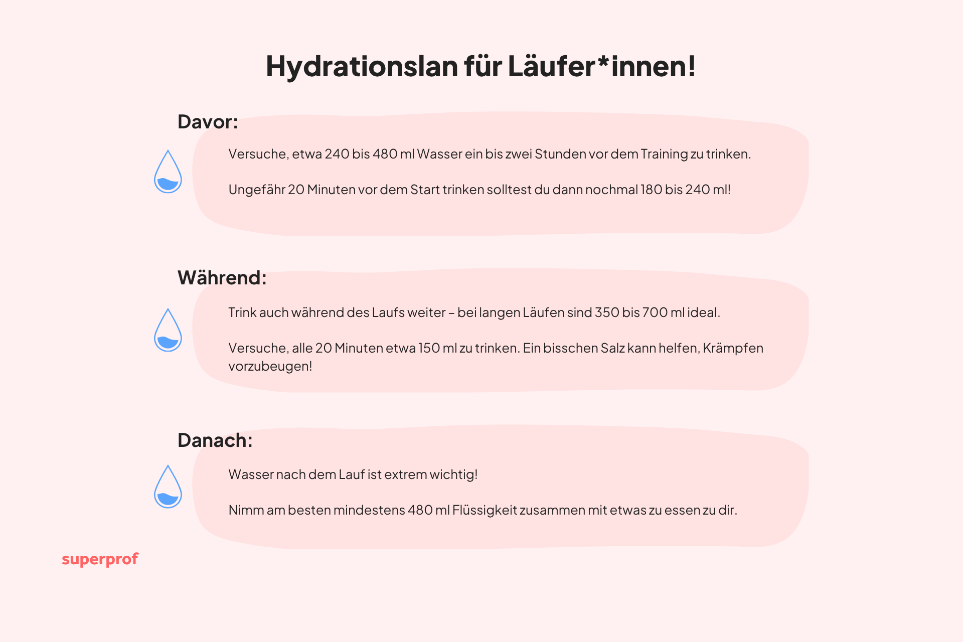 Infografik mit Tipps zur Flüssigkeitszufuhr von vor bis nach dem Lauf