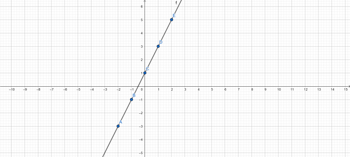 Kannst Du Graphen ins Koordinatensystem einzeichnen?