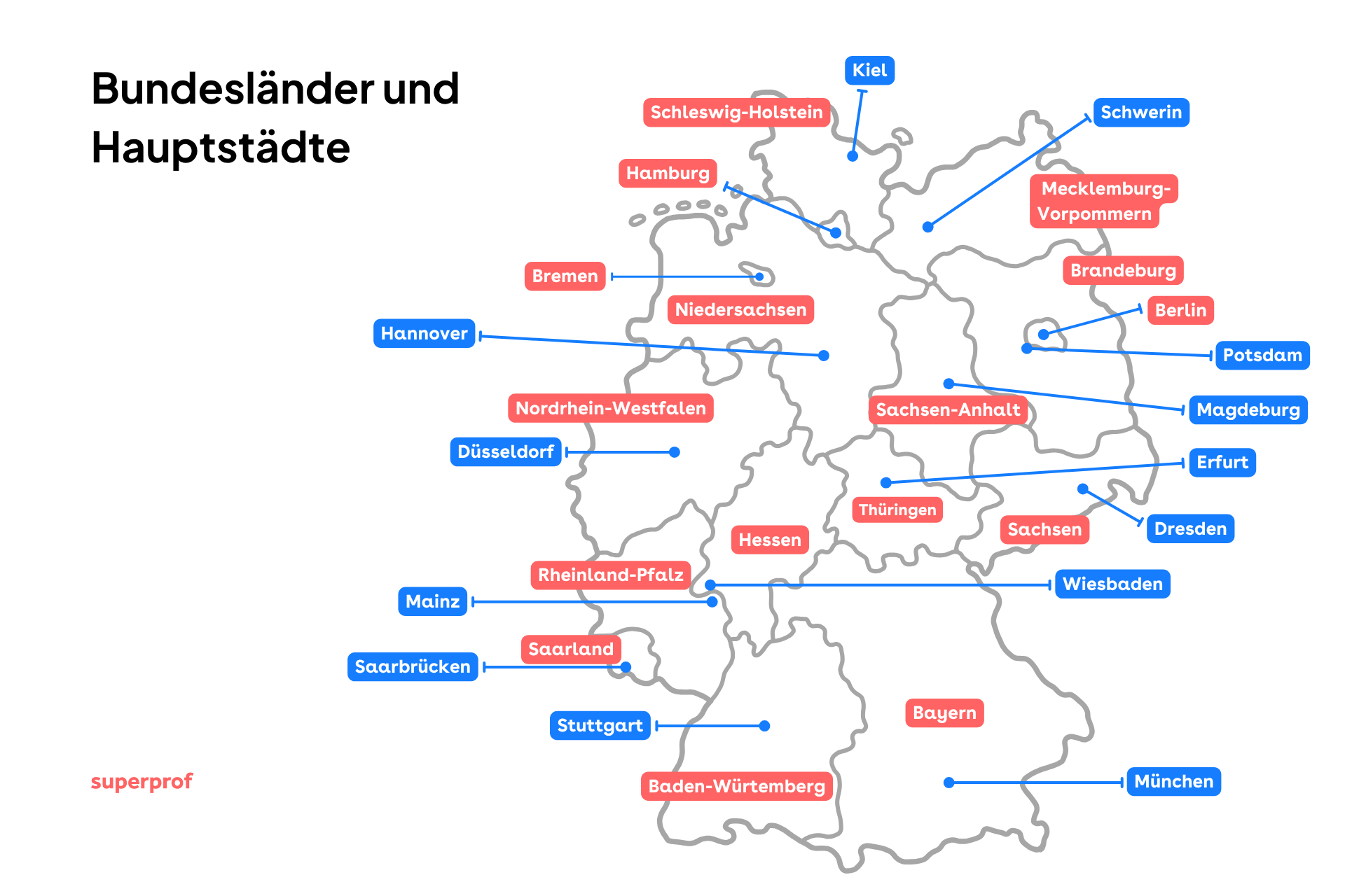 Bundeslaender und Hauptstaedte in Deutschland