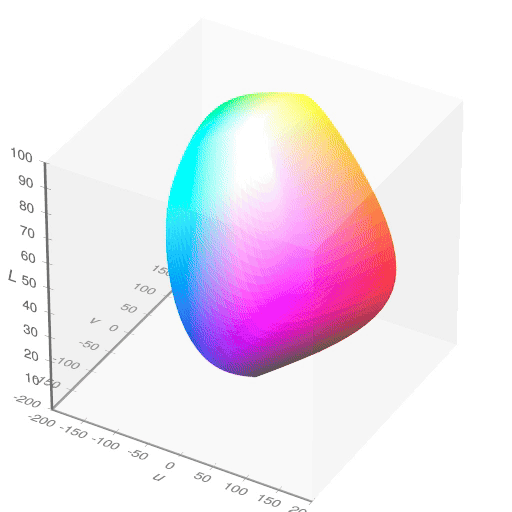 Ein Farbraum, der sich in der 3D Ansicht um die eigene Achse dreht.