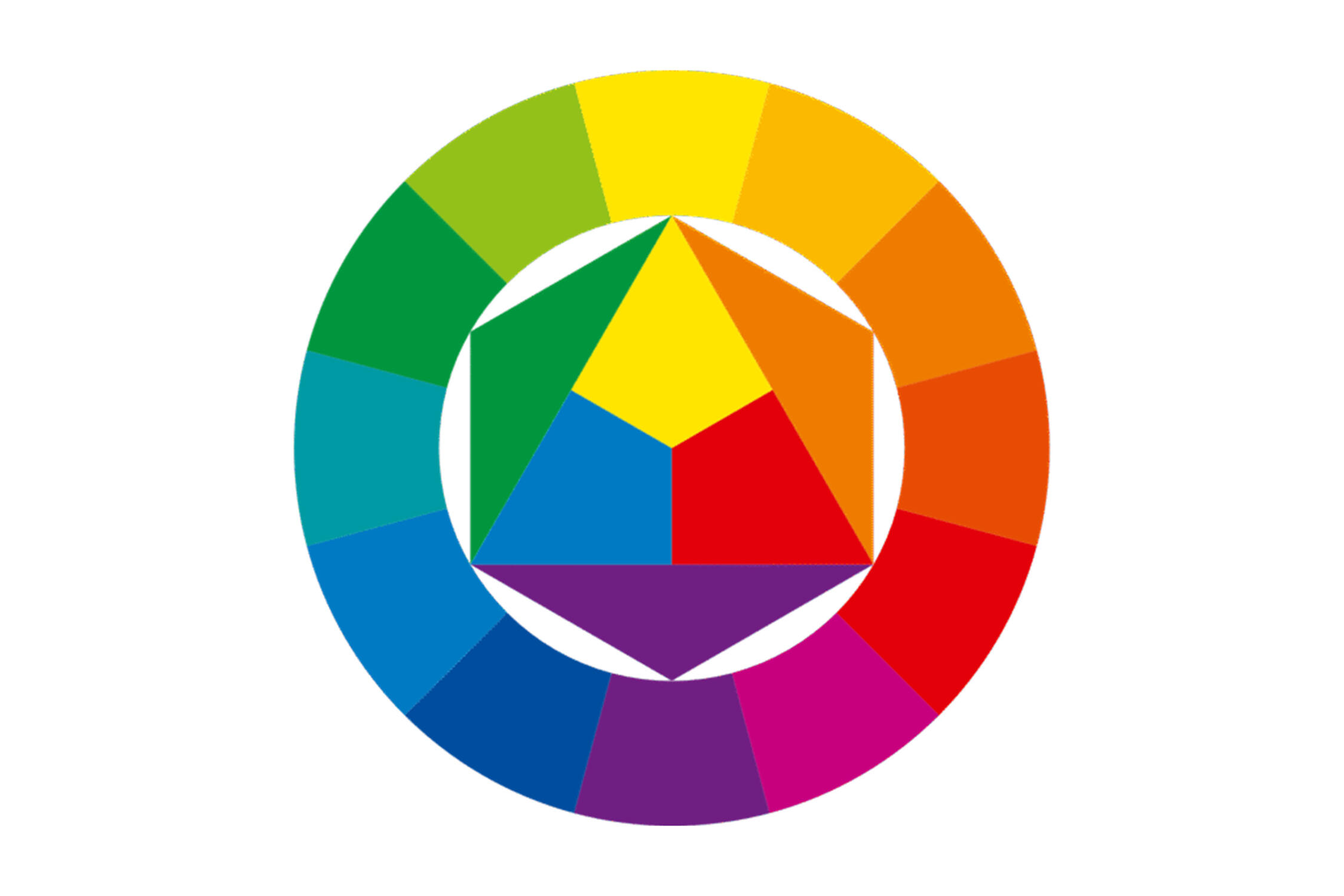 Der Faarbkreis von Itten.