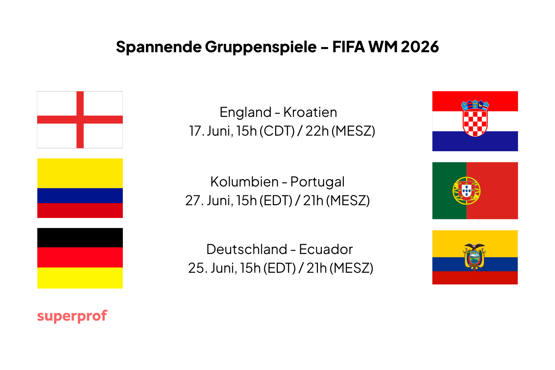 Flaggen von England, Kolumbien, Deutschland, Kroatien, Portugal und Ecuador mit FIFA WM 2026 Gruppenspieldaten.