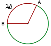 Explicaciones y ejemplos de arco de circunferencia - 2