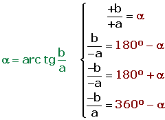 Explicaciones y ejemplos de argumento de un número complejo - 1