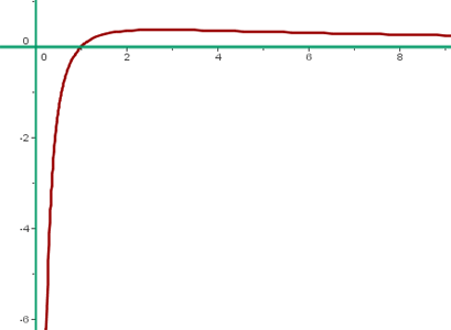 Explicaciones y ejemplos de asíntotas horizontales - 16
