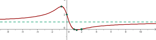 Explicaciones y ejemplos de asíntotas horizontales - 7
