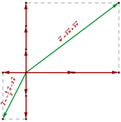 Explicaciones y ejemplos de base ortogonal