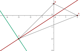 Explicaciones y ejemplos de bisectrices - 31