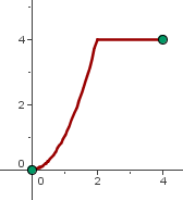 Explicaciones y ejemplos de continuidad en un intervalo - 8