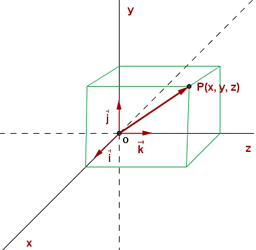 Explicaciones y ejemplos de coordenadas - 4