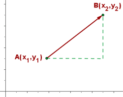 Explicaciones y ejemplos de coordenadas de un vector - 1