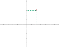 Explicaciones y ejemplos de coordenadas en el plano - 2