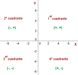 Explicaciones y ejemplos de coordenadas en el plano - 3