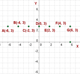 Explicaciones y ejemplos de coordenadas en el plano - 7