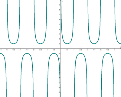 Explicaciones y ejemplos de cosecante - 6