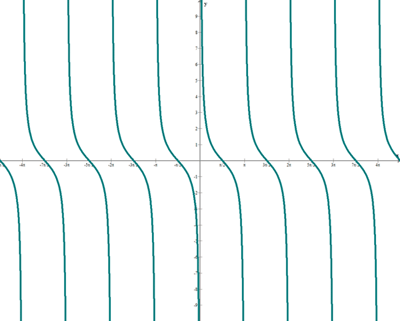 Explicaciones y ejemplos de cotangente - 1