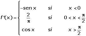 Explicaciones y ejemplos de derivabilidad - 46