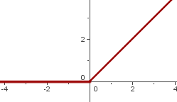 Explicaciones y ejemplos de derivabilidad - 8