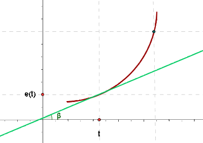 Explicaciones y ejemplos de derivada - 22