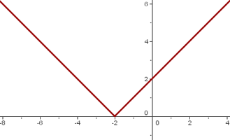 Explicaciones y ejemplos de derivada de las funciones  a trozos - 9