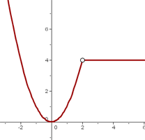 Explicaciones y ejemplos de discontinuidad en un punto - 3