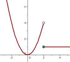 Explicaciones y ejemplos de discontinuidad inevitable - 6