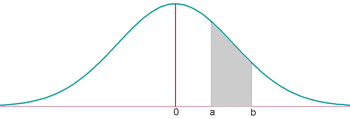 Explicaciones y ejemplos de distribución normal - 10