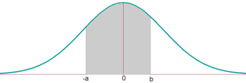 Explicaciones y ejemplos de distribución normal - 12