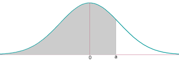 Explicaciones y ejemplos de distribución normal - 6