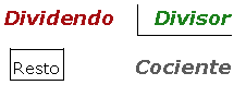 Explicaciones y ejemplos de divisor