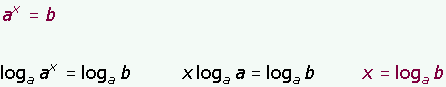 Explicaciones y ejemplos de ecuaciones exponenciales - 34