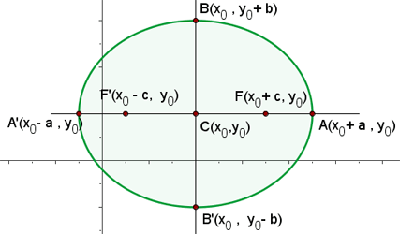 Explicaciones y ejemplos de ecuación de la elipse - 20