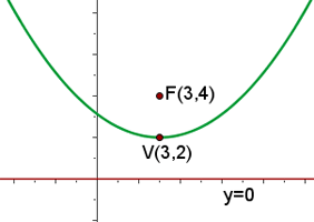 Explicaciones y ejemplos de ecuación de la parábola - 39