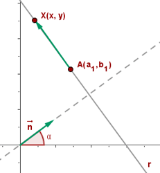Explicaciones y ejemplos de ecuación normal de la recta - 1