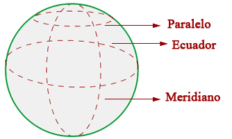 Explicaciones y ejemplos de ecuador