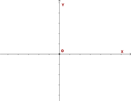 Explicaciones y ejemplos de ejes de coordenadas o cartesianos - 1