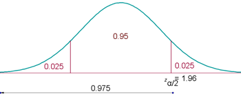 Explicaciones y ejemplos de estadística inferencial - 9