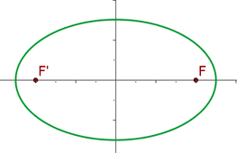 Explicaciones y ejemplos de excentricidad - 7