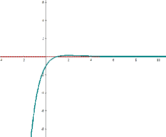 Explicaciones y ejemplos de funciones acotadas - 1